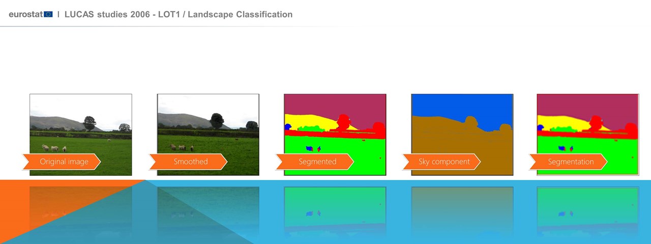 Landscape photos classification