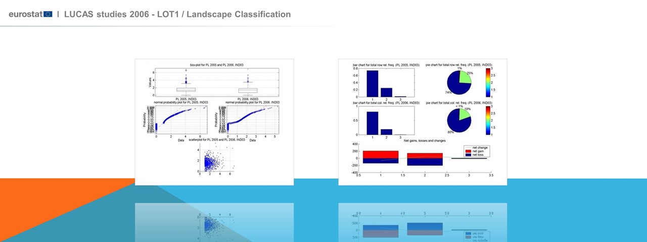 Statistical Analysis outputs