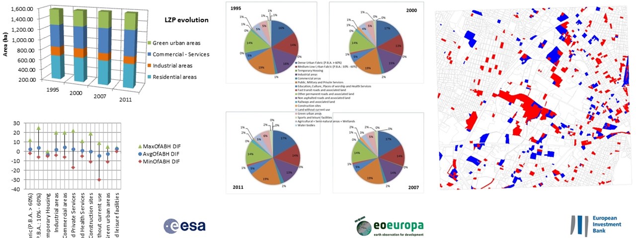 LandUse - Land Cover change analysis